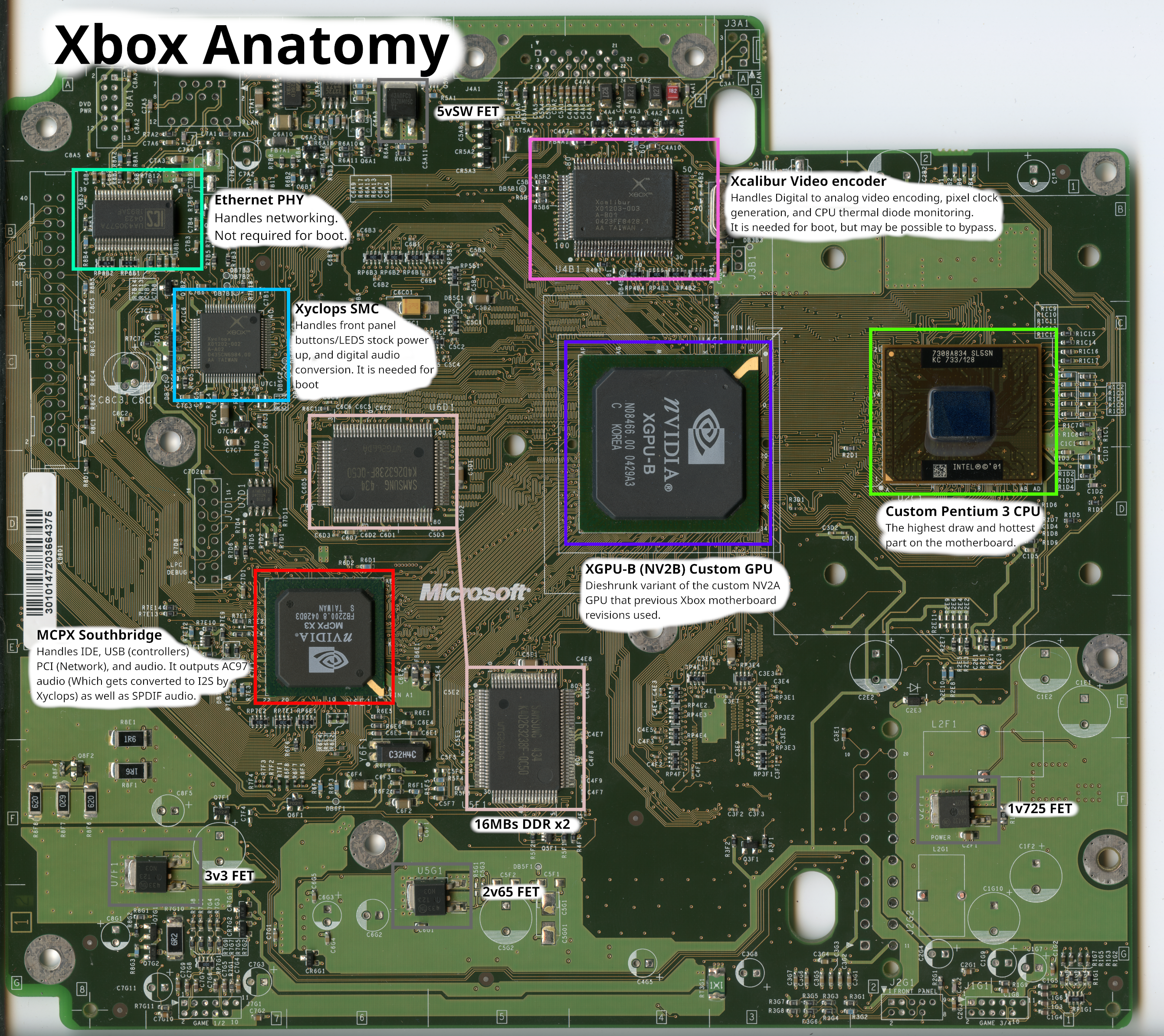 Xbox Anatomy-Front.png